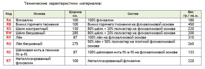 Панно из шёлка на флизелиновой основе (80% шёлк + 20% полиэстер) 220 гр./кв.м. Изготовление панно осуществляется по индивидуальным размерам после согласования макета (возможно внесение индивидуальных графических изменений). По запросу предоставляется пробный образец (цветопроба)